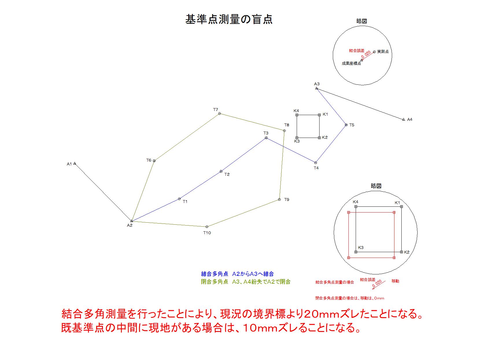 測量 東京 真北測量 加藤測量設計 測量士 境界紛争・土地測量・境界 